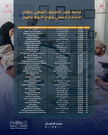 بدء تطبيق متطلبات ترخيص مزاولة المهن في المنشآت العاملة بالسلطنة، وذلك اعتبارًا من 1 سبتمبر 2025م.